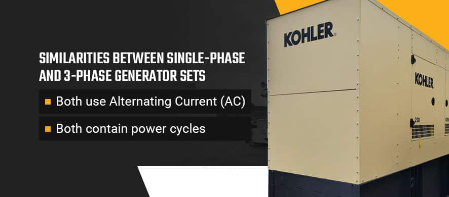 Similarities between single-phase and 3-phase generator sets