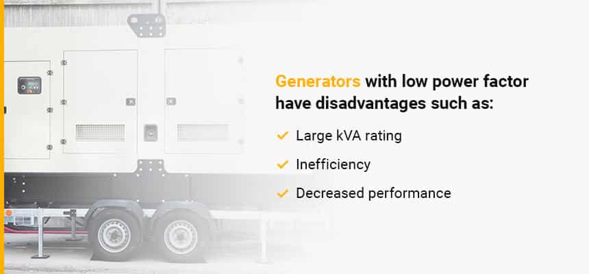 Generators with low power factor have disadvantages such as: