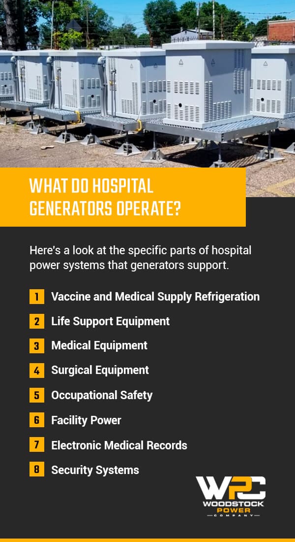What Do Hospital Generators Operate?