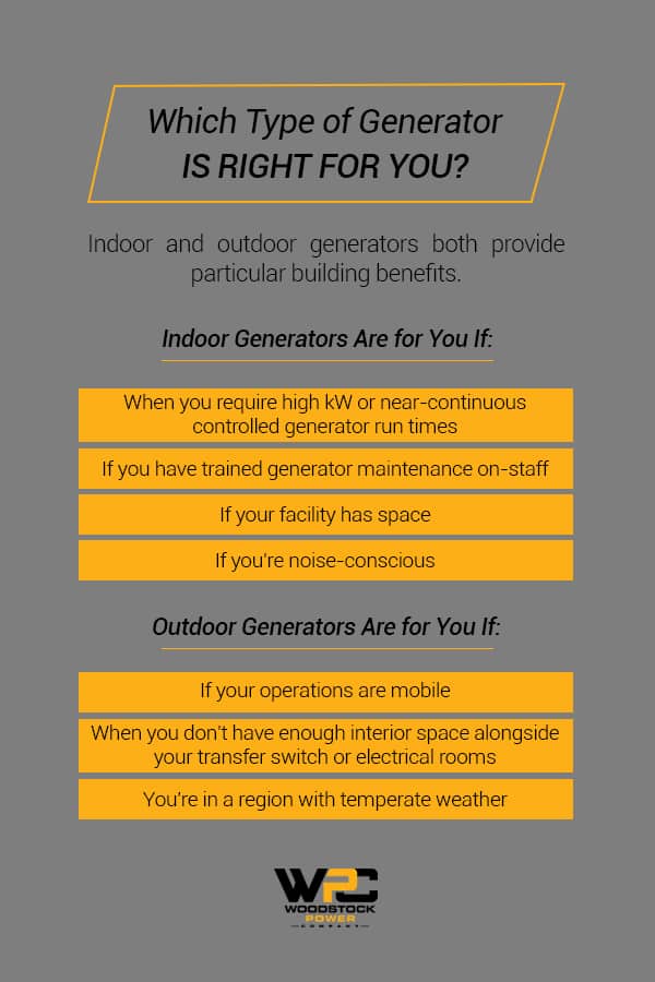 Which Type of Generator is Right for you