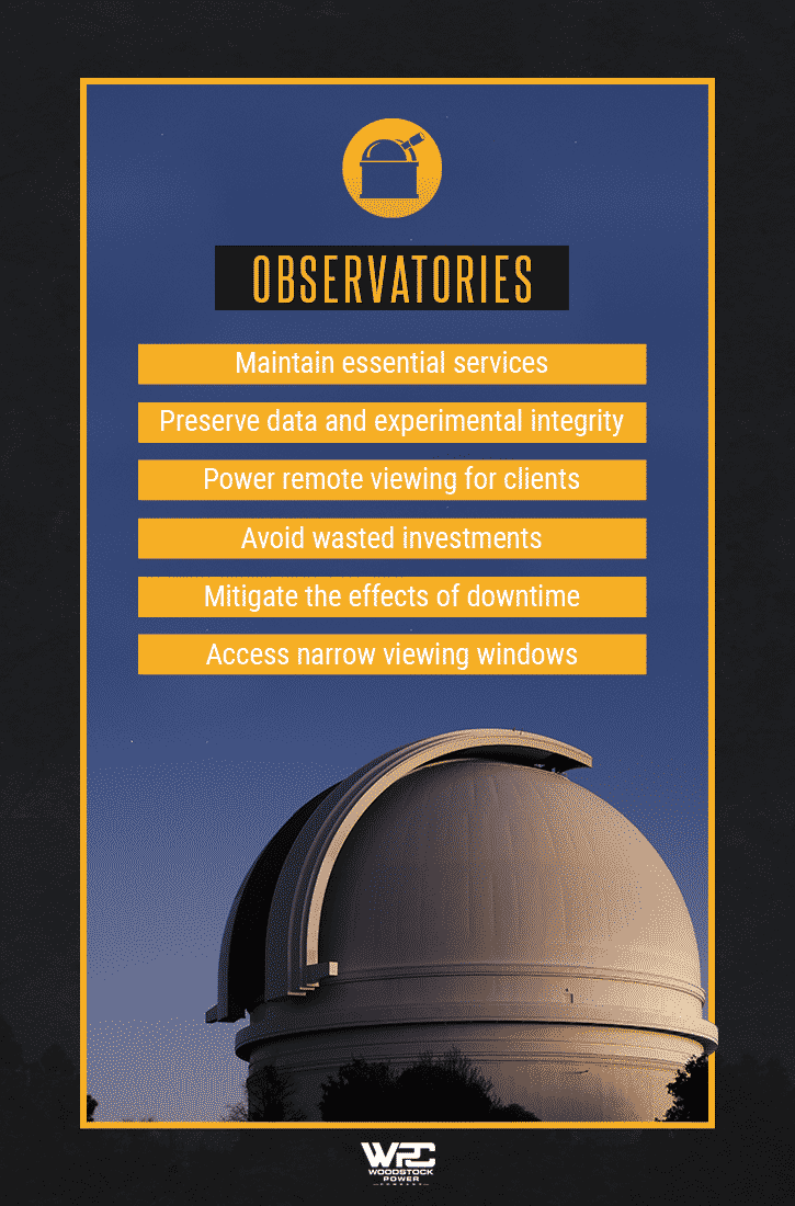 Observatories