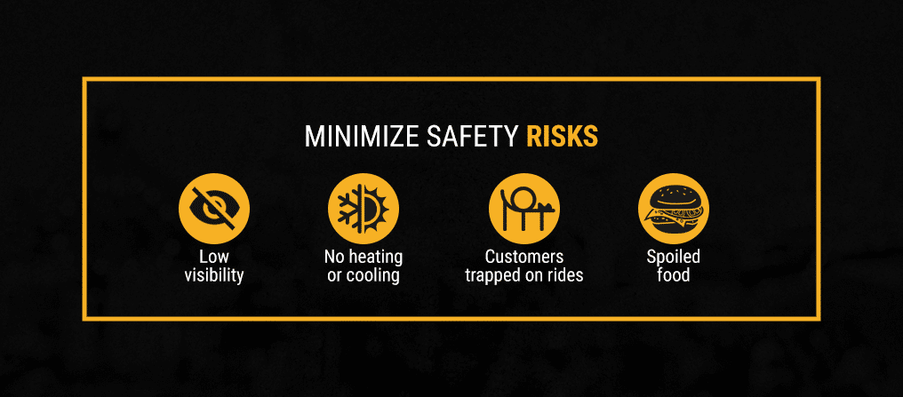 Minimize Safety Risks