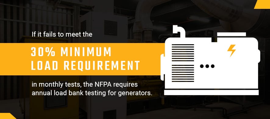 minimum NFPA load requirements